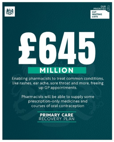 Funding for Pharmacies Infographic